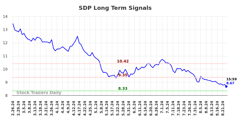 SDP Long Term Analysis for August 26 2024