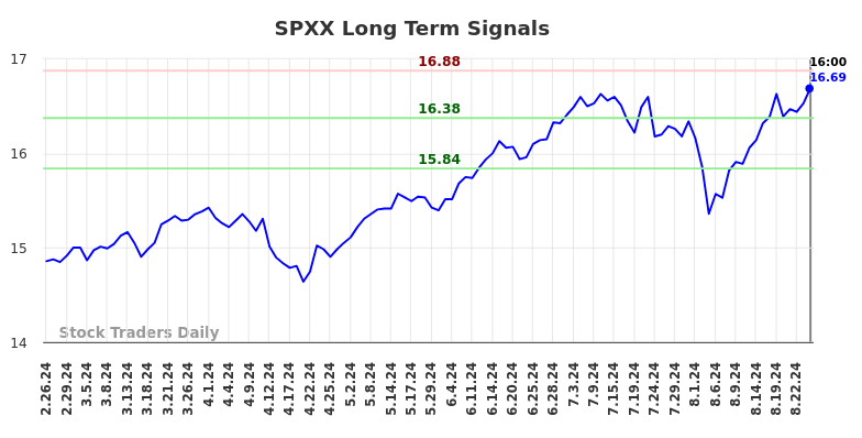 SPXX Long Term Analysis for August 27 2024 SPXX Long Term Analysis for August 27 2024