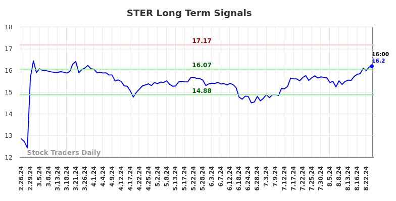 STER Long Term Analysis for August 27 2024 STER Long Term Analysis for August 27 2024