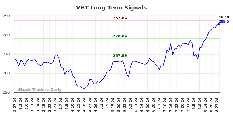 VHT Long Term Analysis for August 27 2024