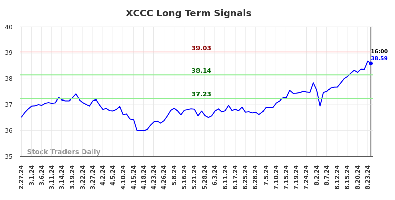 XCCC Long Term Analysis for August 28 2024 XCCC Long Term Analysis for August 28 2024