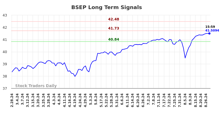 BSEP Long Term Analysis for August 28 2024