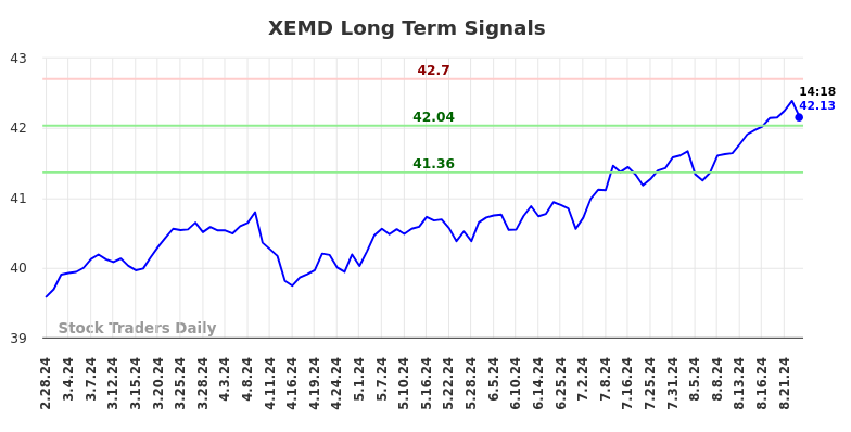 XEMD Long Term Analysis for August 28 2024