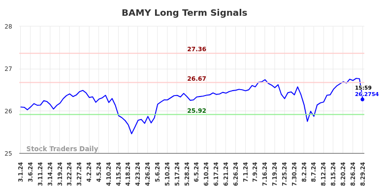 BAMY Long Term Analysis for August 30 2024