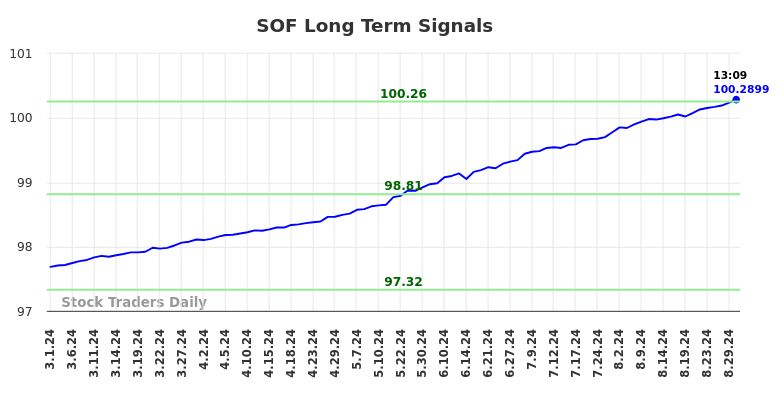 SOF Long Term Analysis for August 31 2024 SOF Long Term Analysis for August 31 2024