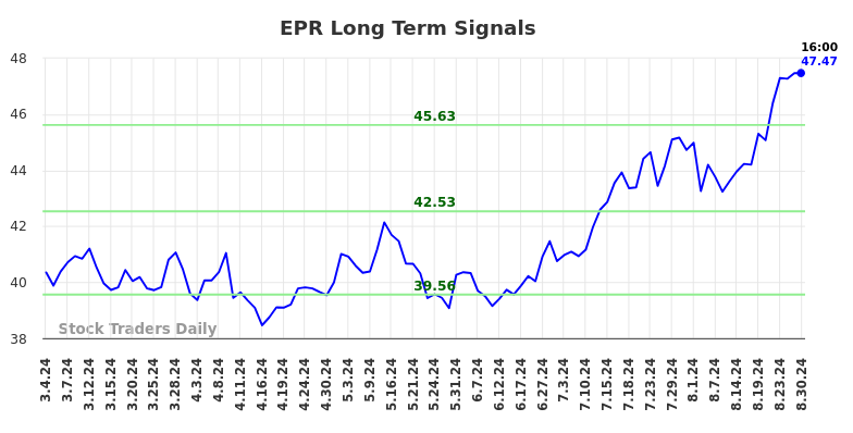 EPR Long Term Analysis for September 1 2024