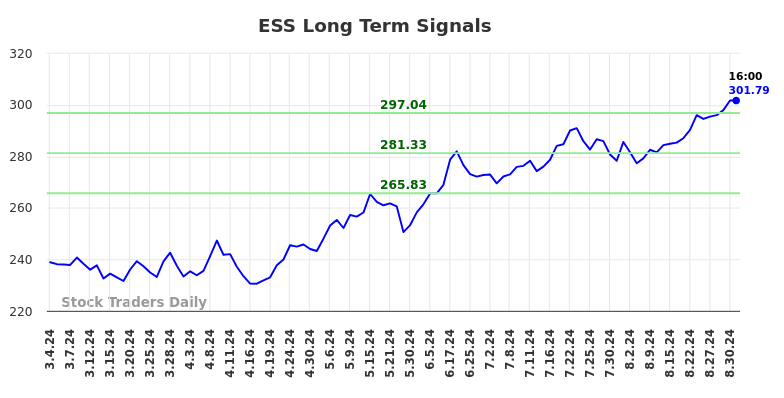 ESS Long Term Analysis for September 1 2024