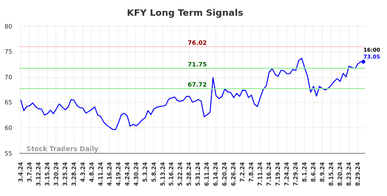 KFY Long Term Analysis for September 1 2024