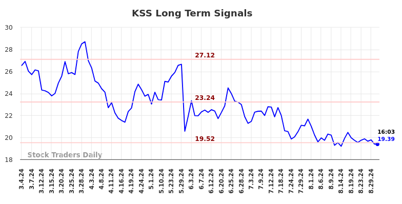 KSS Long Term Analysis for September 1 2024