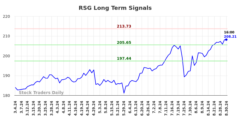 (RSG) Trade Report