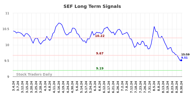 SEF Long Term Analysis for September 1 2024