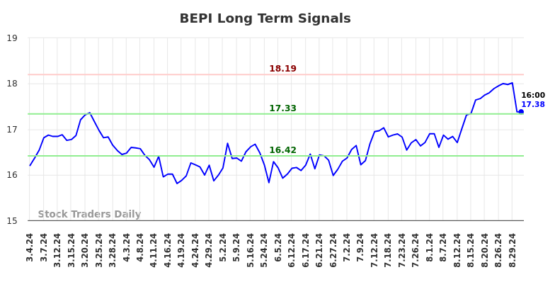 BEPI Long Term Analysis for September 2 2024