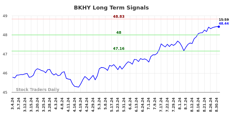 BKHY Long Term Analysis for September 2 2024