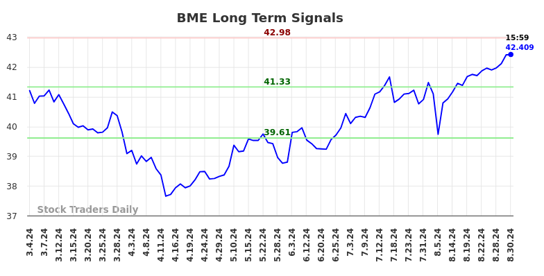 BME Long Term Analysis for September 2 2024