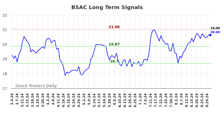 BSAC Long Term Analysis for September 2 2024