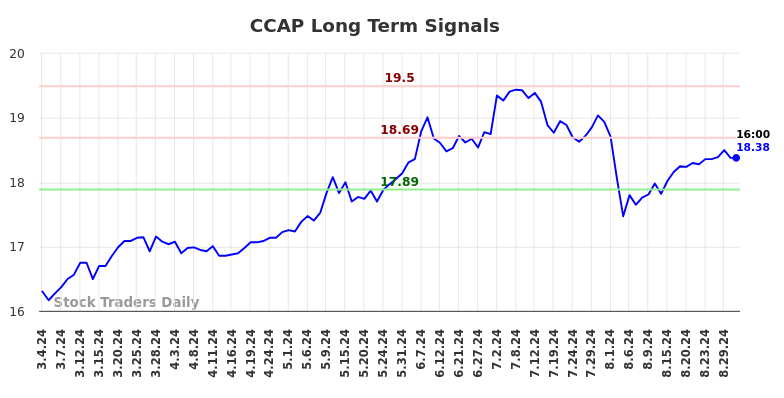 CCAP Long Term Analysis for September 2 2024