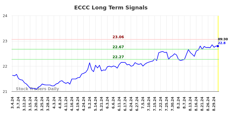 ECCC Long Term Analysis for September 3 2024