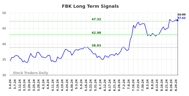 FBK Long Term Analysis for September 3 2024