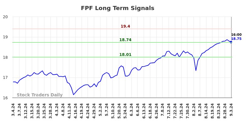 FPF Long Term Analysis for September 3 2024