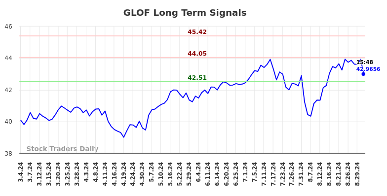 GLOF Long Term Analysis for September 4 2024