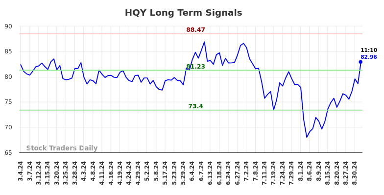 HQY Long Term Analysis for September 4 2024