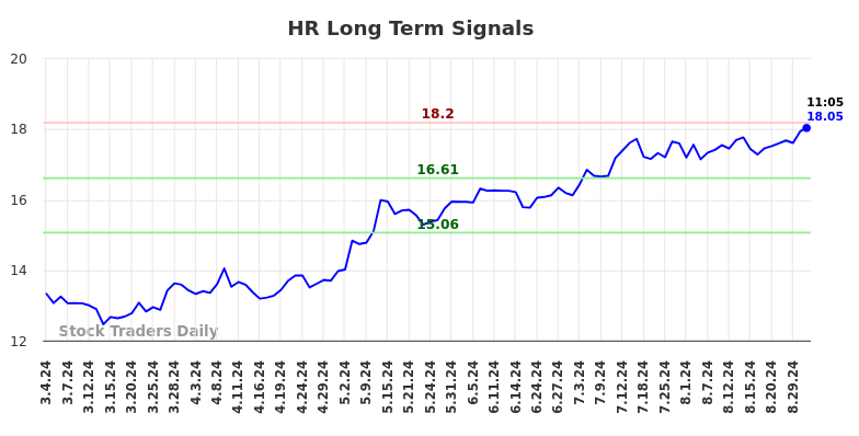 HR Long Term Analysis for September 4 2024