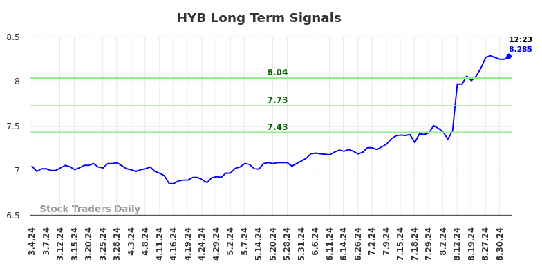 HYB Long Term Analysis for September 4 2024