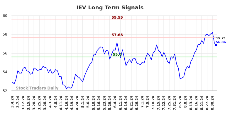 IEV Long Term Analysis for September 4 2024