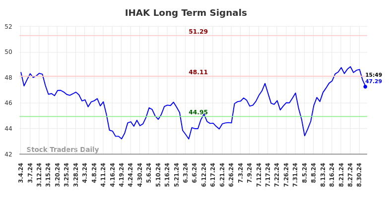 IHAK Long Term Analysis for September 4 2024