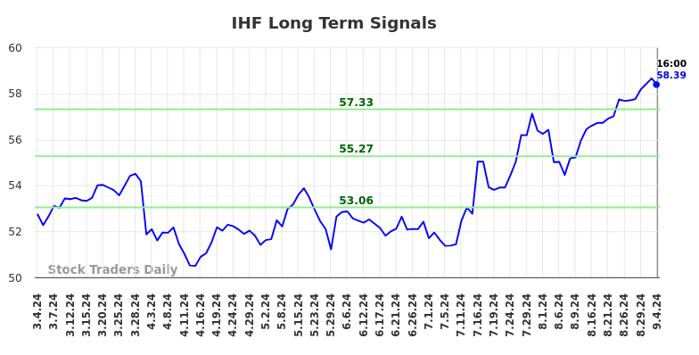 IHF Long Term Analysis for September 4 2024