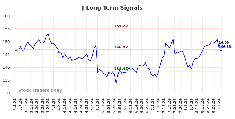 J Long Term Analysis for September 4 2024