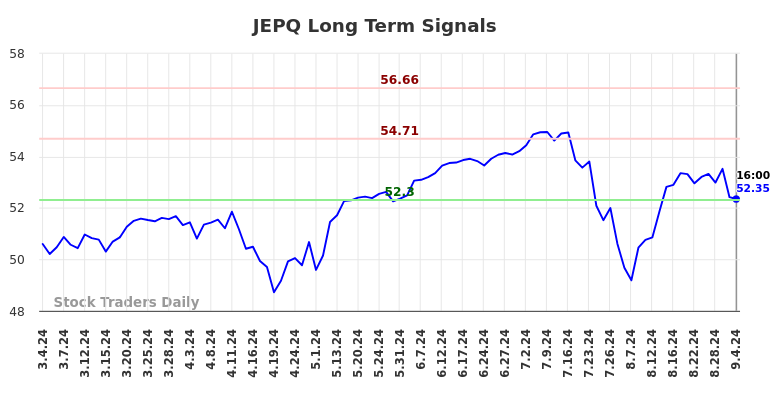 JEPQ Long Term Analysis for September 4 2024 JEPQ Long Term Analysis for September 4 2024