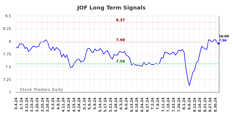 JOF Long Term Analysis for September 4 2024