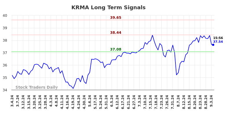 KRMA Long Term Analysis for September 5 2024