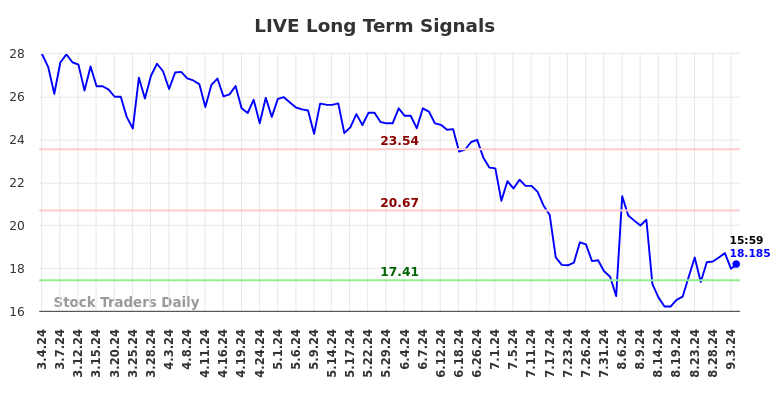 LIVE Long Term Analysis for September 5 2024