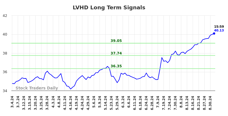 LVHD Long Term Analysis for September 5 2024