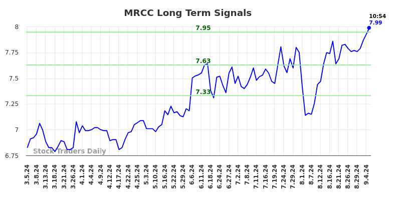 MRCC Long Term Analysis for September 5 2024