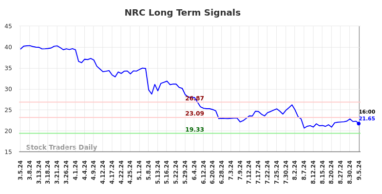 NRC Long Term Analysis for September 5 2024