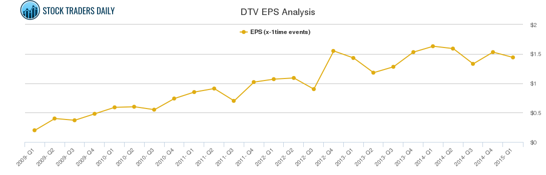 DTV EPS Analysis DTV EPS Analysis