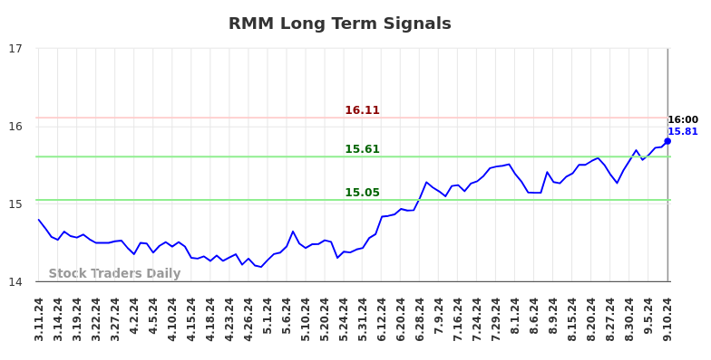 RMM Long Term Analysis for September 11 2024