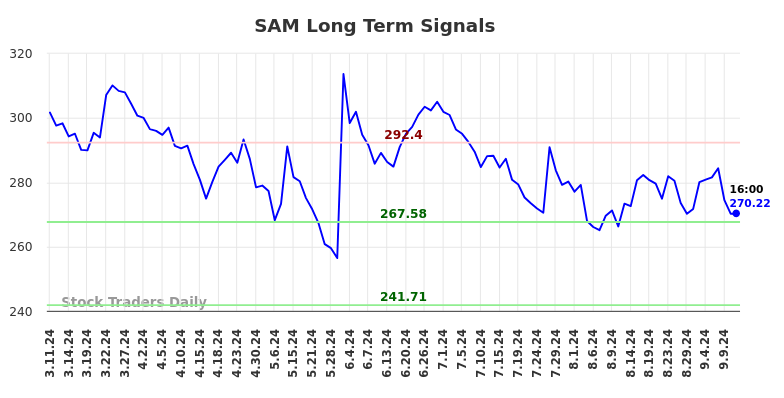 SAM Long Term Analysis for September 11 2024