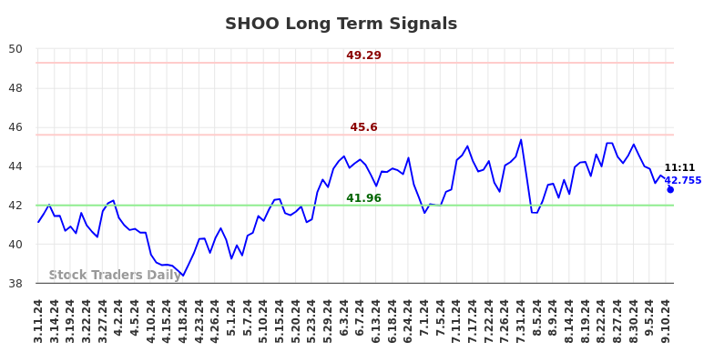 SHOO Long Term Analysis for September 11 2024