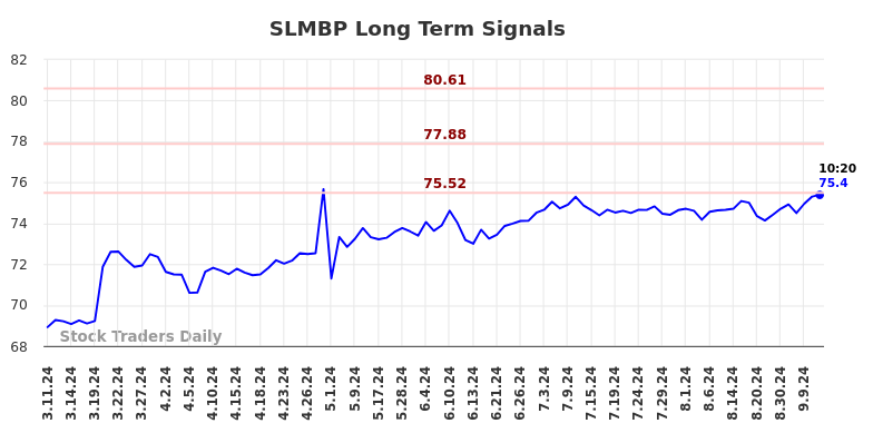 SLMBP Long Term Analysis for September 11 2024