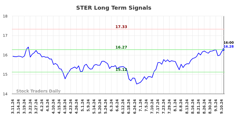 STER Long Term Analysis for September 11 2024