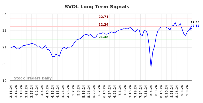 SVOL Long Term Analysis for September 11 2024 SVOL Long Term Analysis for September 11 2024