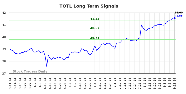 TOTL Long Term Analysis for September 11 2024