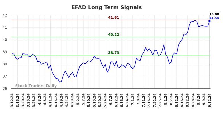 EFAD Long Term Analysis for September 12 2024