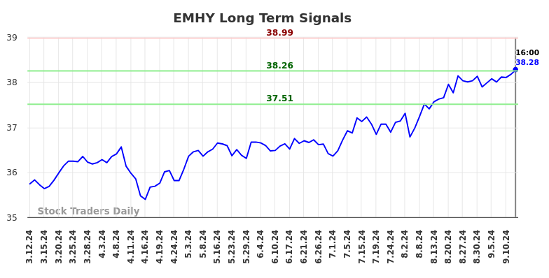 EMHY Long Term Analysis for September 12 2024