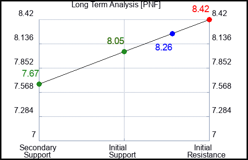 NCTY Long Term Analysis for September 13 2024