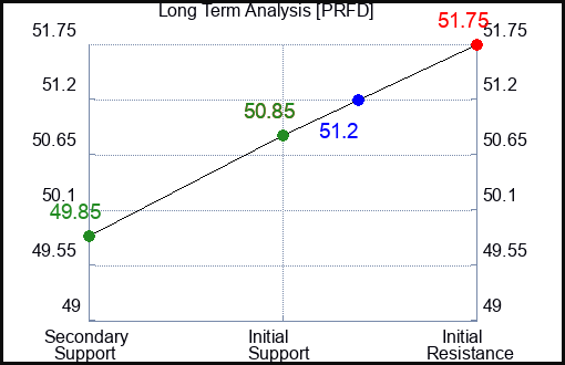 AFBI Long Term Analysis for September 13 2024